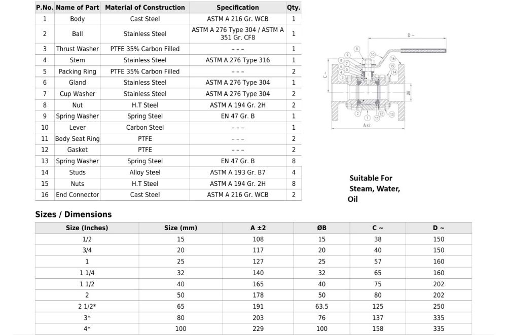 Cast Steel Three Piece Design Ball Valve Class-150 (Flanged)